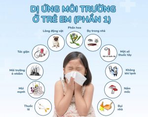 Dị ứng Môi Trường ảnh Hưởng đến Sức Khoẻ Tai Mũi Họng Trẻ Em (p1)