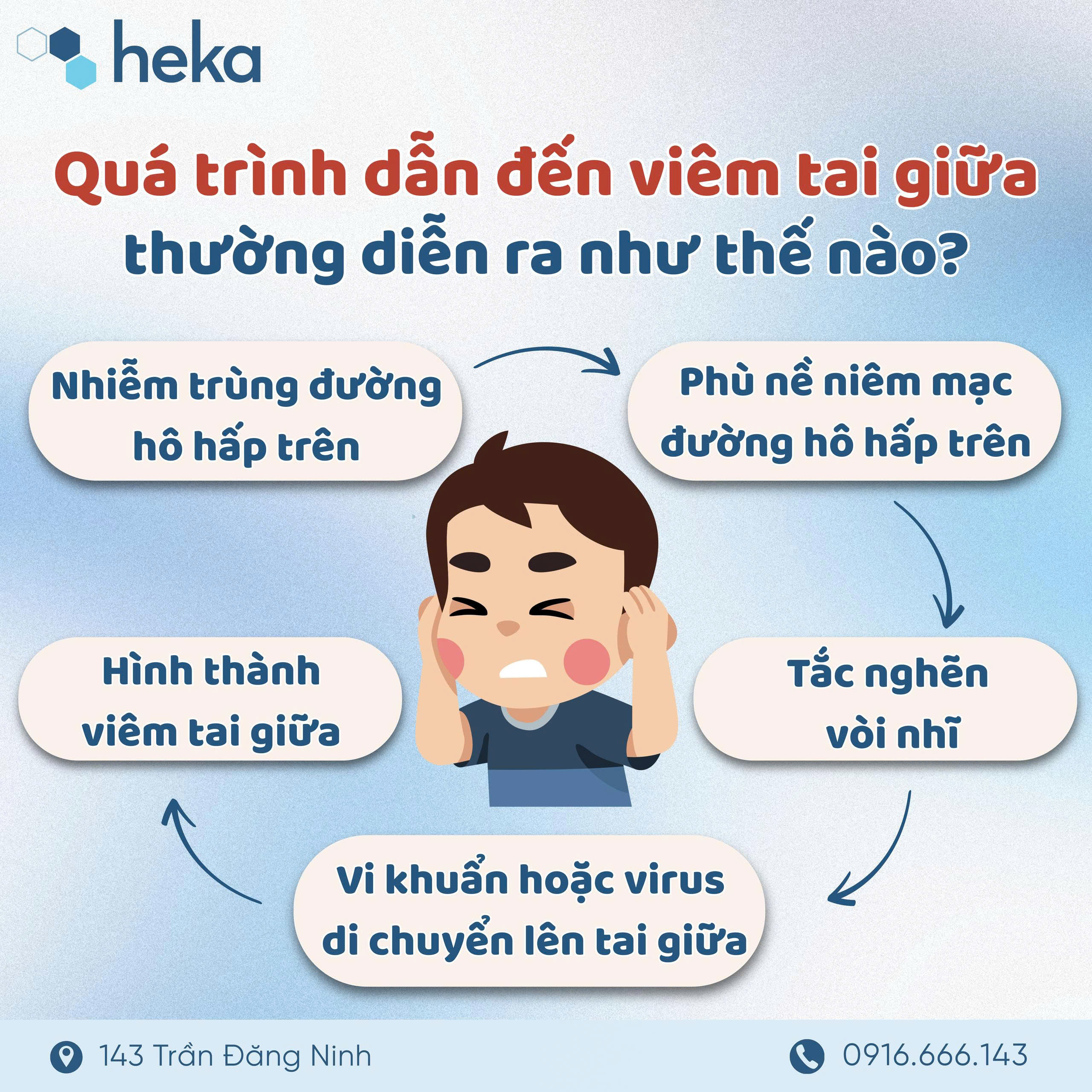 Quá Trình Dẫn Đến Viêm Tai Giữa Ở Trẻ Em: Từ Cảm Lạnh Đến Biến Chứng Nguy Hiểm