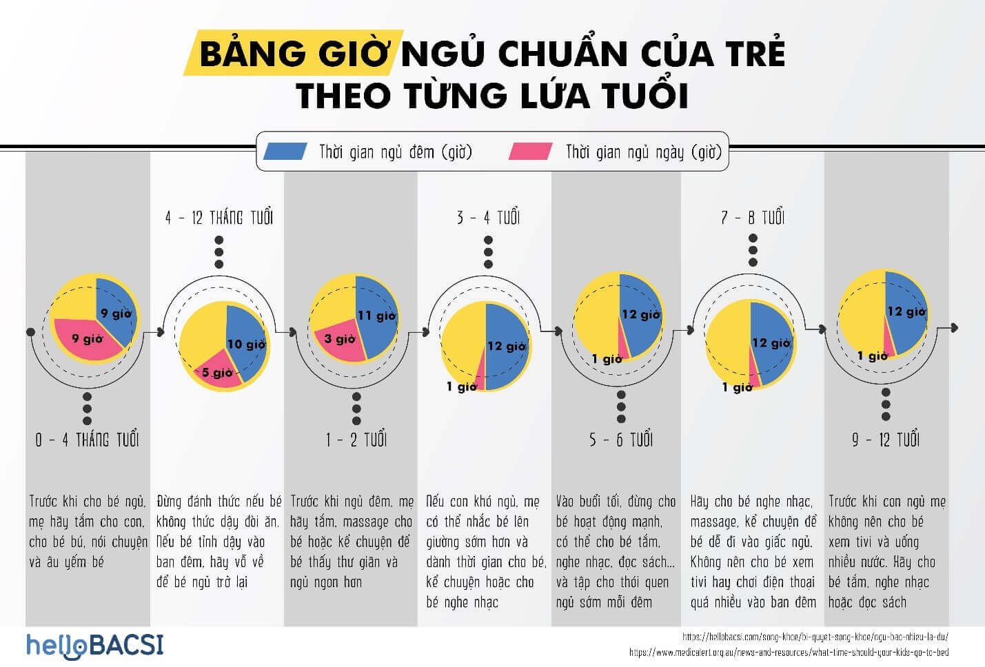 Bảng giờ ngủ chuẩn của trẻ theo từng lứa tuổi - KidsOnline