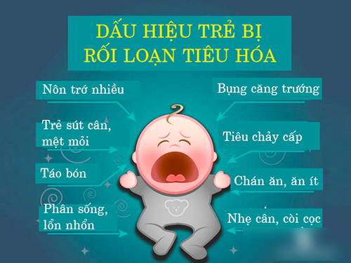 Các rối loạn tiêu hóa thường gặp ở trẻ và cách xử trí