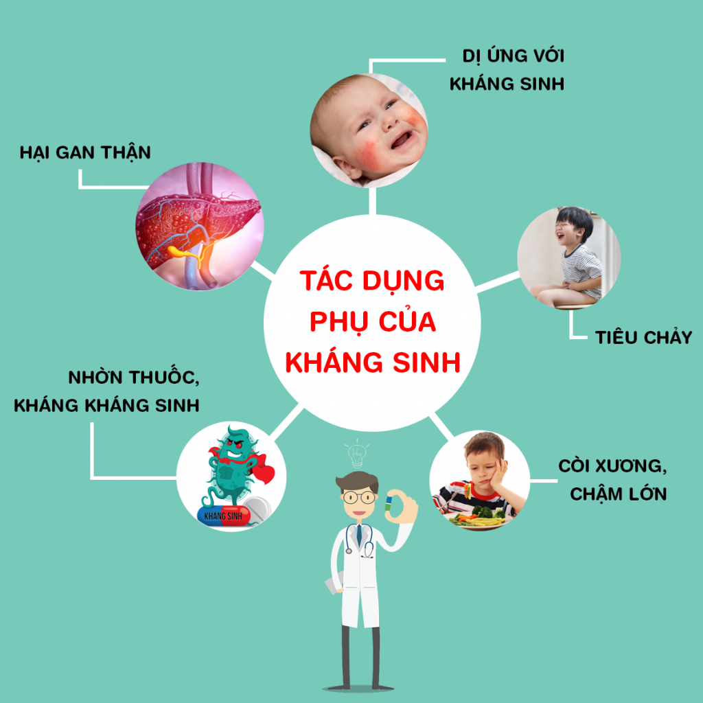 5 cảnh báo nguy hiểm khi lạm dụng kháng sinh cho trẻ
