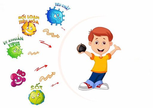Tăng sức đề kháng cho trẻ em - những câu hỏi thường gặp -