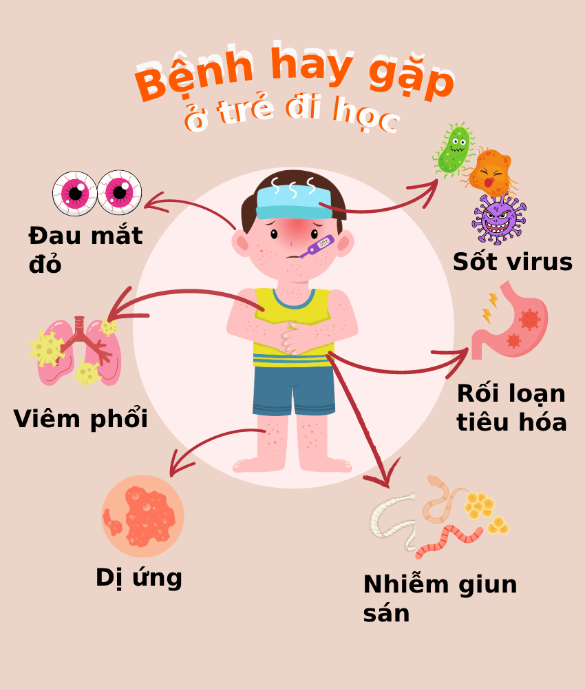Lý do trẻ đi học hay bị ốm và cách cải thiện sức khỏe cho con