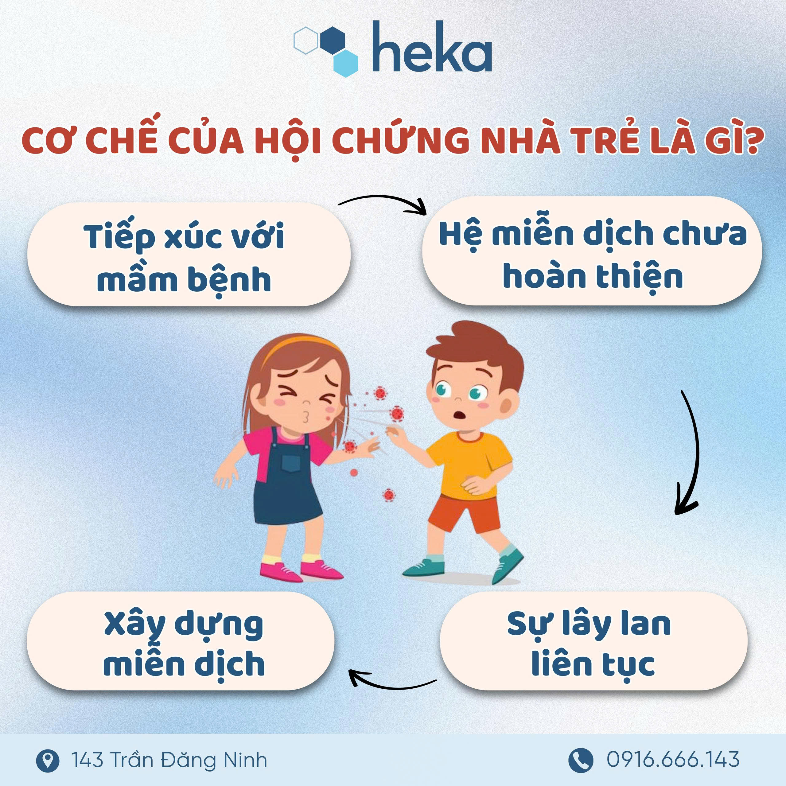 4 Cơ Chế Của “hội Chứng Nhà Trẻ” Là Gì?