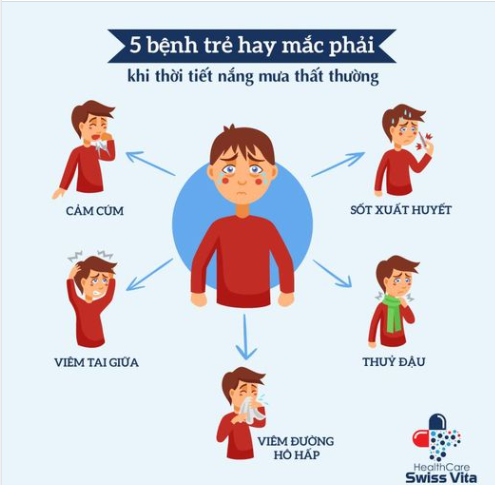 5 bệnh trẻ hay mắc phải khi thời tiết mưa khác thường