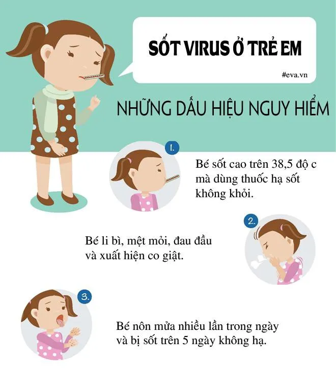 Sốt virus và những điều cần biết để tránh những biến chứng nguy hiểm
