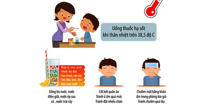 Chăm sóc như thế nào khi trẻ bị sốt? - Website chính thức của Omron tại Việt Nam