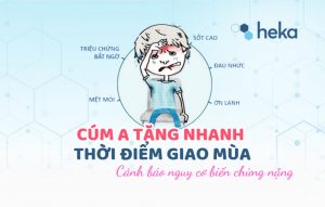 [cảnh Báo] CÚm A TĂng Nhanh ThỜi ĐiỂm Giao MÙa, CẢnh BÁo Nguy CƠ BiẾn ChỨng NẶng