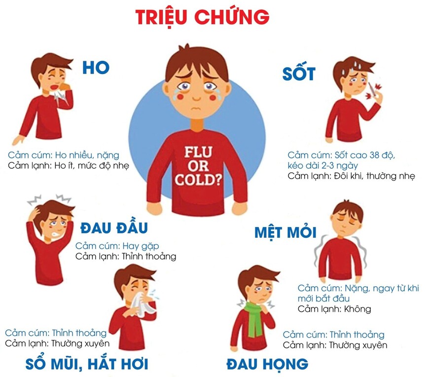 Cách Chăm Sóc Trẻ Cúm A Tại Nhà: Hướng Dẫn Chi Tiết Giúp Con Nhanh Hồi Phục