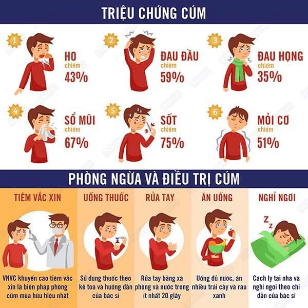 Dấu Hiệu Sớm Nhận Biết Trẻ Mắc Cúm A