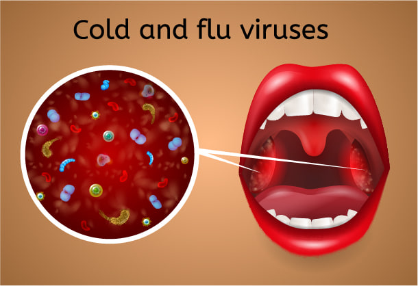 Viêm Mũi Họng Do Virus: Bao Lâu Thì Tự Khỏi?